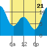 Tide chart for Des Moines, Washington on 2022/06/21