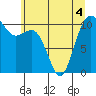 Tide chart for Des Moines, Washington on 2022/06/4