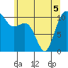 Tide chart for Des Moines, Washington on 2022/06/5