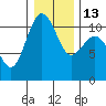 Tide chart for Des Moines, Washington on 2023/01/13