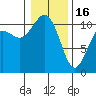 Tide chart for Des Moines, Washington on 2023/01/16