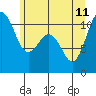 Tide chart for Des Moines, Washington on 2023/06/11