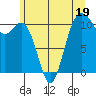 Tide chart for Des Moines, Washington on 2023/06/19