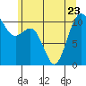 Tide chart for Des Moines, Washington on 2023/06/23