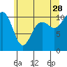 Tide chart for Des Moines, Washington on 2023/06/28