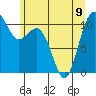 Tide chart for Des Moines, Washington on 2023/06/9