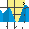 Tide chart for Des Moines, Washington on 2023/07/21