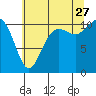 Tide chart for Des Moines, Washington on 2023/07/27