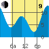 Tide chart for Des Moines, Washington on 2023/07/9