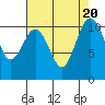Tide chart for Des Moines, Washington on 2023/08/20