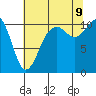 Tide chart for Des Moines, Washington on 2023/08/9