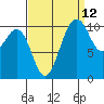 Tide chart for Des Moines, Washington on 2023/09/12