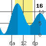 Tide chart for Des Moines, Washington on 2024/01/16