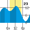 Tide chart for Drayton Passage, Devils Head, Washington on 2021/01/23