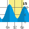 Tide chart for Drayton Passage, Devils Head, Washington on 2021/03/15