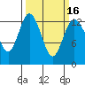 Tide chart for Drayton Passage, Devils Head, Washington on 2021/03/16