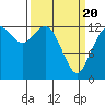 Tide chart for Drayton Passage, Devils Head, Washington on 2021/03/20