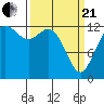 Tide chart for Drayton Passage, Devils Head, Washington on 2021/03/21