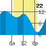 Tide chart for Drayton Passage, Devils Head, Washington on 2021/03/22