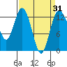 Tide chart for Drayton Passage, Devils Head, Washington on 2021/03/31