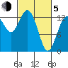 Tide chart for Drayton Passage, Devils Head, Washington on 2021/03/5