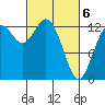 Tide chart for Drayton Passage, Devils Head, Washington on 2021/03/6