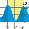 Tide chart for Drayton Passage, Devils Head, Washington on 2021/04/12