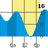 Tide chart for Drayton Passage, Devils Head, Washington on 2021/04/16