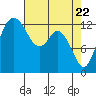Tide chart for Drayton Passage, Devils Head, Washington on 2021/04/22
