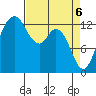 Tide chart for Drayton Passage, Devils Head, Washington on 2021/04/6