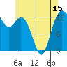 Tide chart for Drayton Passage, Devils Head, Washington on 2021/05/15