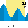 Tide chart for Drayton Passage, Devils Head, Washington on 2021/05/22