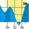Tide chart for Drayton Passage, Devils Head, Washington on 2021/05/30