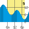 Tide chart for Drayton Passage, Devils Head, Washington on 2021/05/5