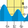 Tide chart for Drayton Passage, Devils Head, Washington on 2021/05/6