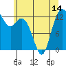 Tide chart for Drayton Passage, Devils Head, Washington on 2021/06/14