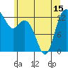 Tide chart for Drayton Passage, Devils Head, Washington on 2021/06/15