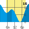 Tide chart for Drayton Passage, Devils Head, Washington on 2021/06/16