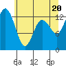 Tide chart for Drayton Passage, Devils Head, Washington on 2021/06/20
