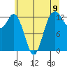 Tide chart for Drayton Passage, Devils Head, Washington on 2021/06/9