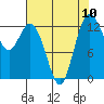 Tide chart for Drayton Passage, Devils Head, Washington on 2021/08/10
