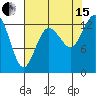 Tide chart for Drayton Passage, Devils Head, Washington on 2021/08/15
