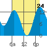 Tide chart for Drayton Passage, Devils Head, Washington on 2021/08/24