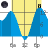 Tide chart for Drayton Passage, Devils Head, Washington on 2021/08/8