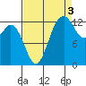 Tide chart for Drayton Passage, Devils Head, Washington on 2021/09/3