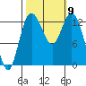 Tide chart for Devils Head, Drayton Passage, Washington on 2021/10/9