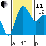 Tide chart for Devils Head, Drayton Passage, Washington on 2021/11/11