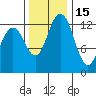 Tide chart for Devils Head, Drayton Passage, Washington on 2021/11/15