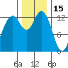 Tide chart for Devils Head, Drayton Passage, Washington on 2021/12/15