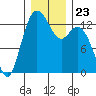 Tide chart for Devils Head, Drayton Passage, Washington on 2021/12/23